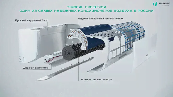 Обзор кондиционеров Timberk серии Excelsior